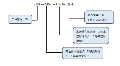 KEWEI科威HM系列運動控制器命名規則.png
