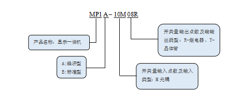 1611045515439957.png KEWEI科威MP系列文本顯示一體機(jī)命名規(guī)則.png